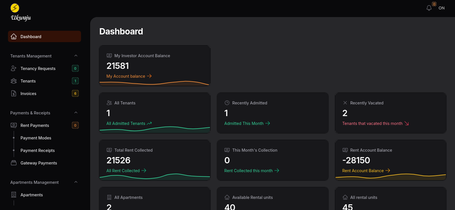 Rental House Management